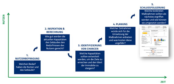 202_Smart_Caverion Smart Readiness Indicator SRI Consulting Services.PNG