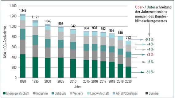 Nachhaltige Wertschöpfung im Gebäudesektor