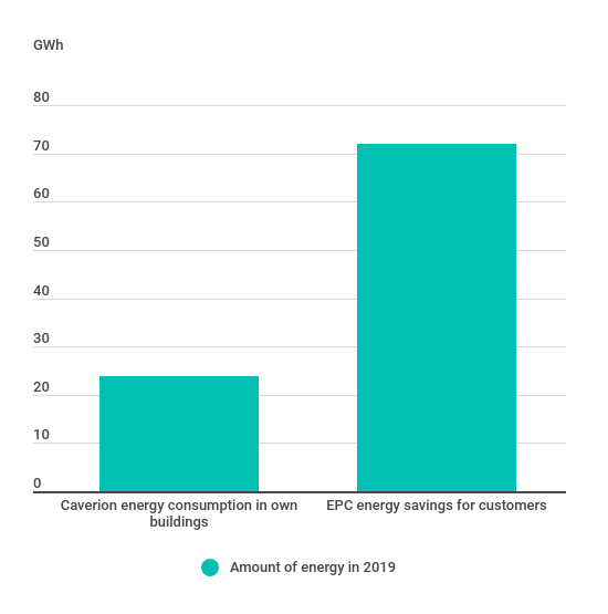 epc energy savings